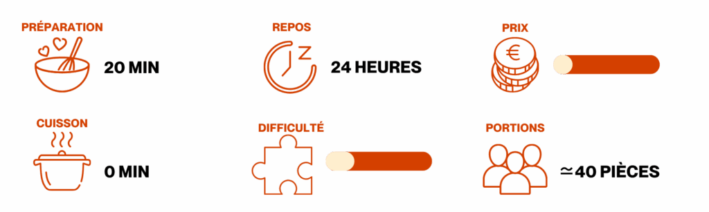 bonbons faits maison : la recette