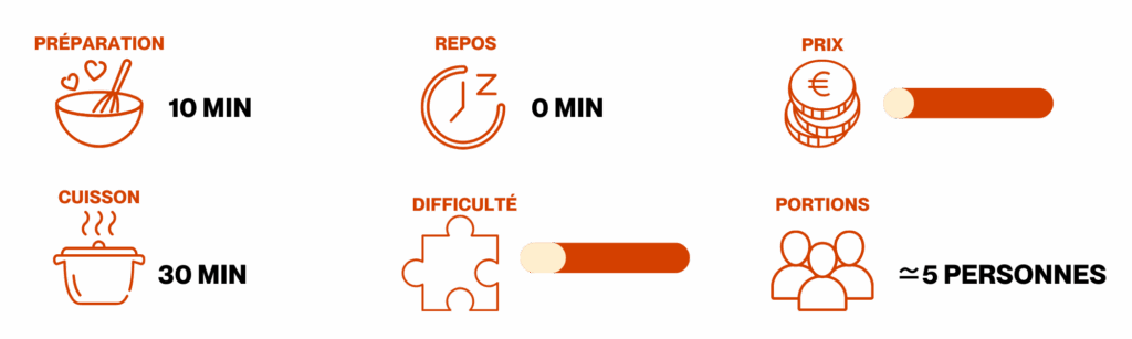 Sapin Feuilleté au Pesto : recette gourmande de Noël